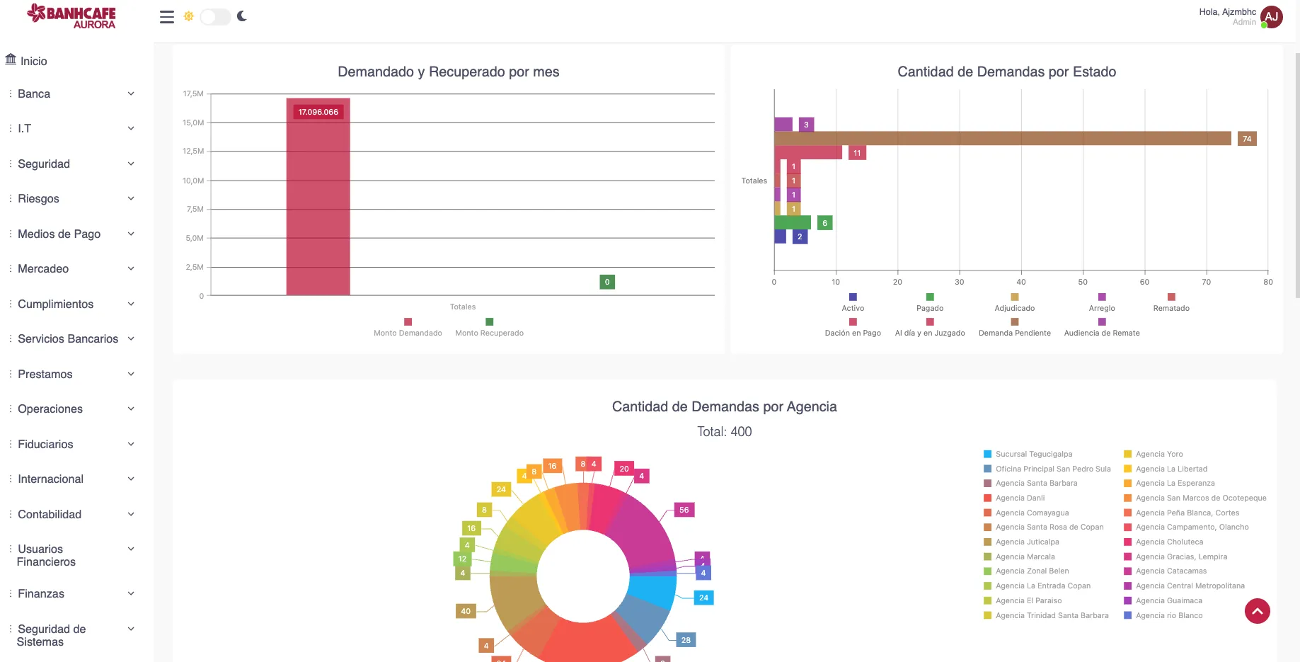 Vista de administración de roles y permisos en Aurora